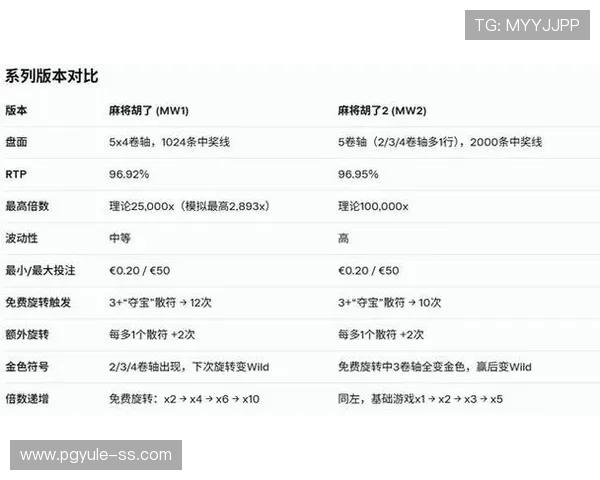 PGSOFT官网棋牌游戏大厅新手指南，快速上手体验多样棋牌游戏的乐趣